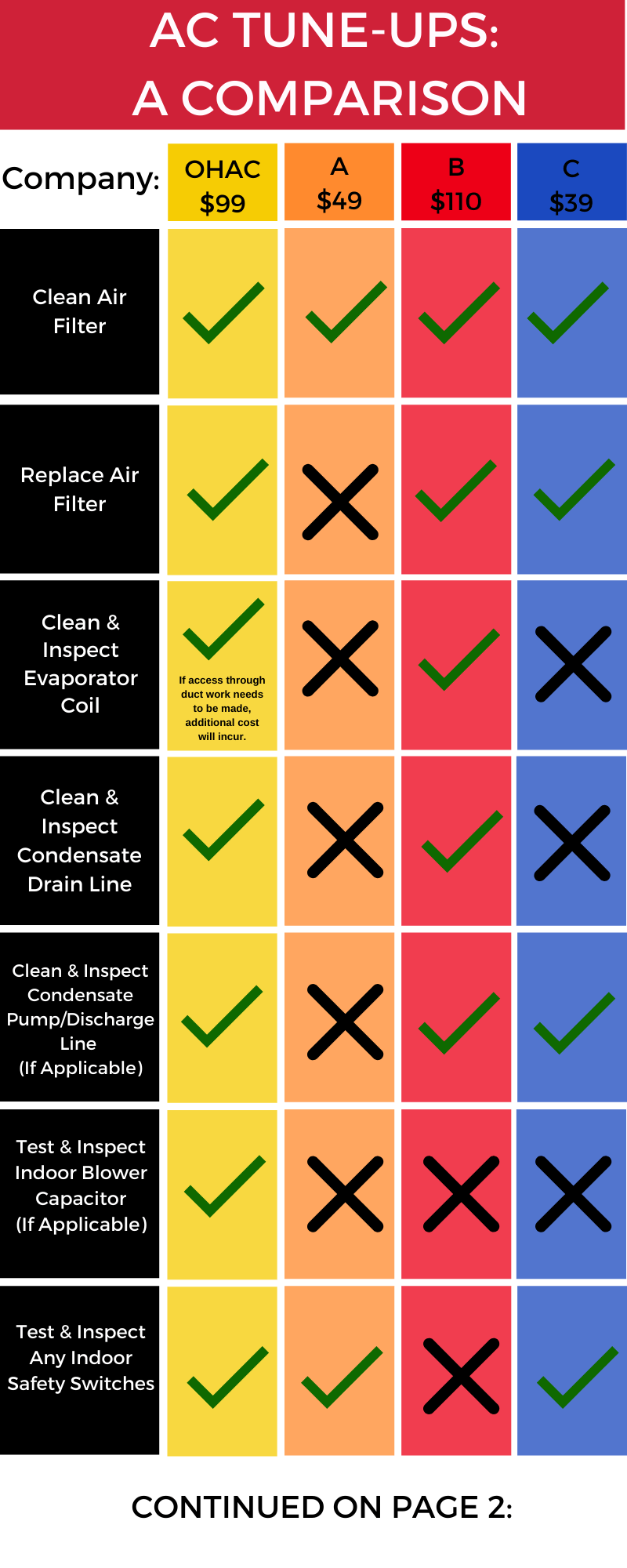 list of AC tune-up comparisons