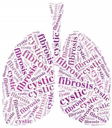 Cystic Fibrosis Word Image