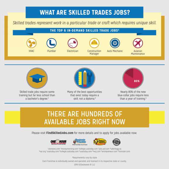 Infographic on Skilled Trade Jobs