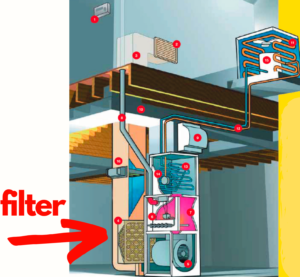 What Is The Correct Furnace Filter Direction? How to Replace Furnace Filter