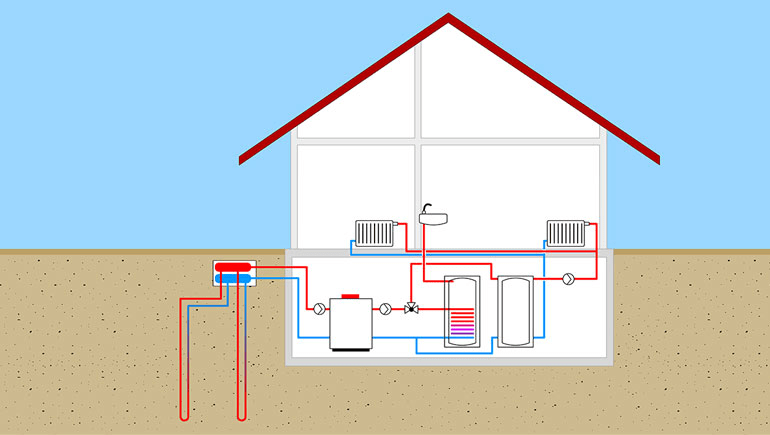 Geothermal diagram