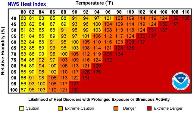 Heat Index Chart