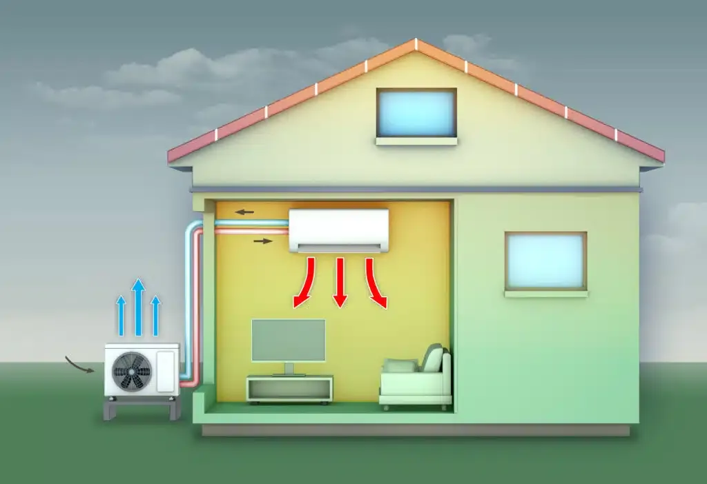 heat loss and gain graphic of home