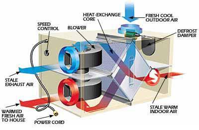 Improve Indoor Air Quality With a Heat Recovery Ventilator