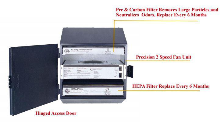 HEPA Filter Diagram