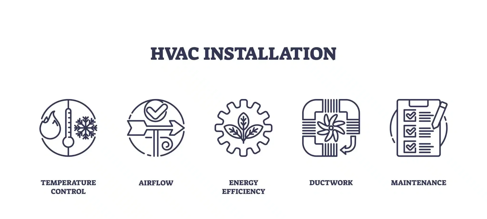 Breathe Easy With Expert HVAC Installations