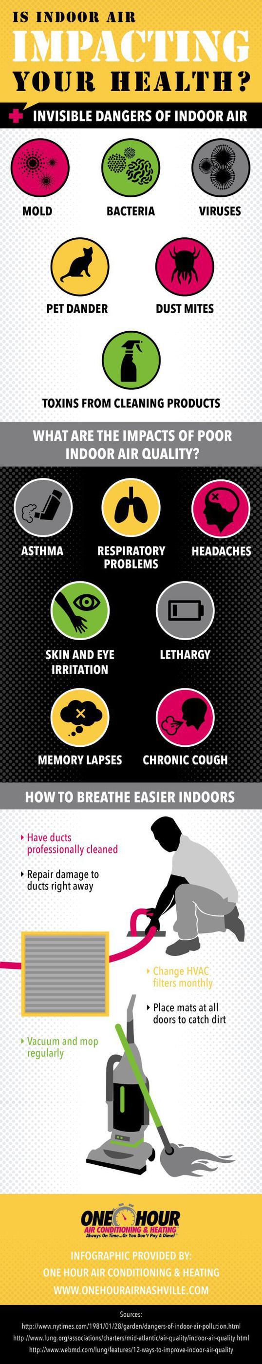 Is Indoor Air Impacting Your Health? [Infographic]