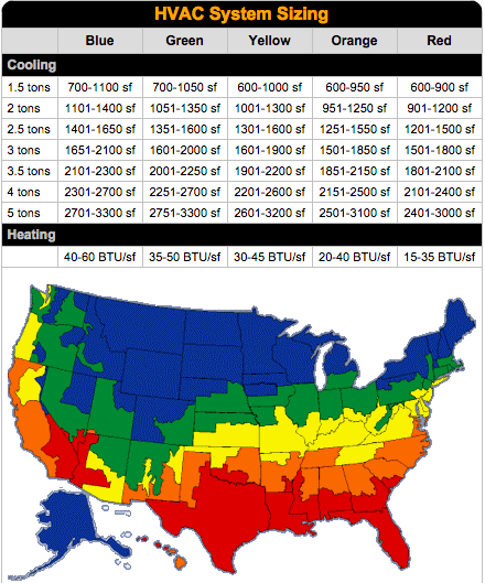 HVAC System Sizing 