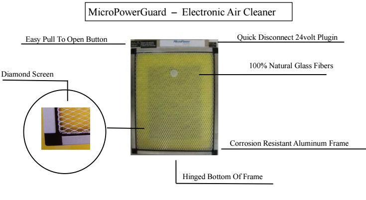 MicroPowerGuard