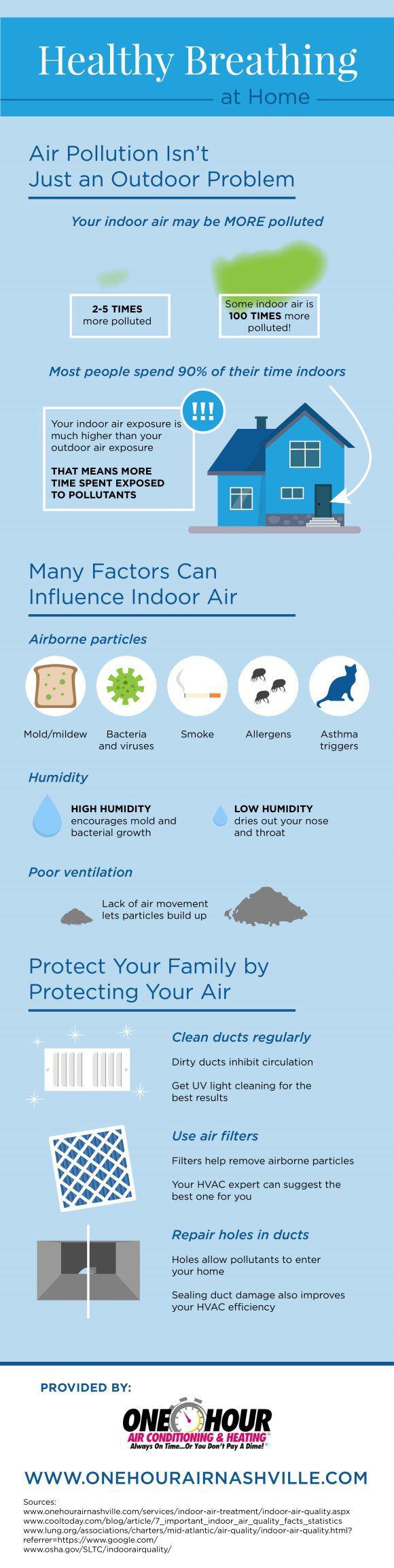 healthy breathing info graphic 