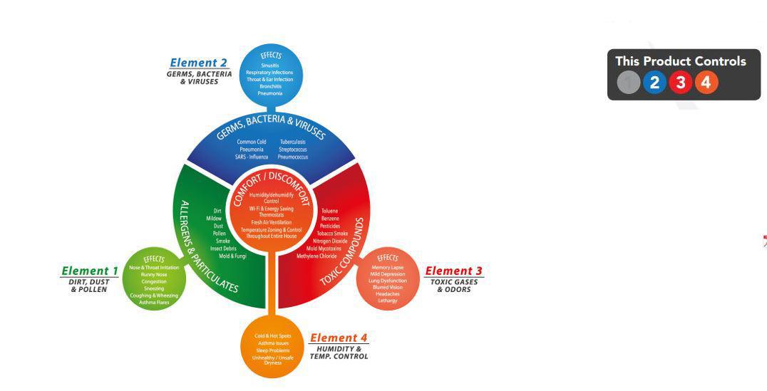 Element Chart