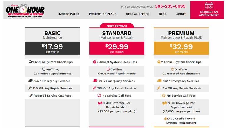 Infographic of maintenance plans