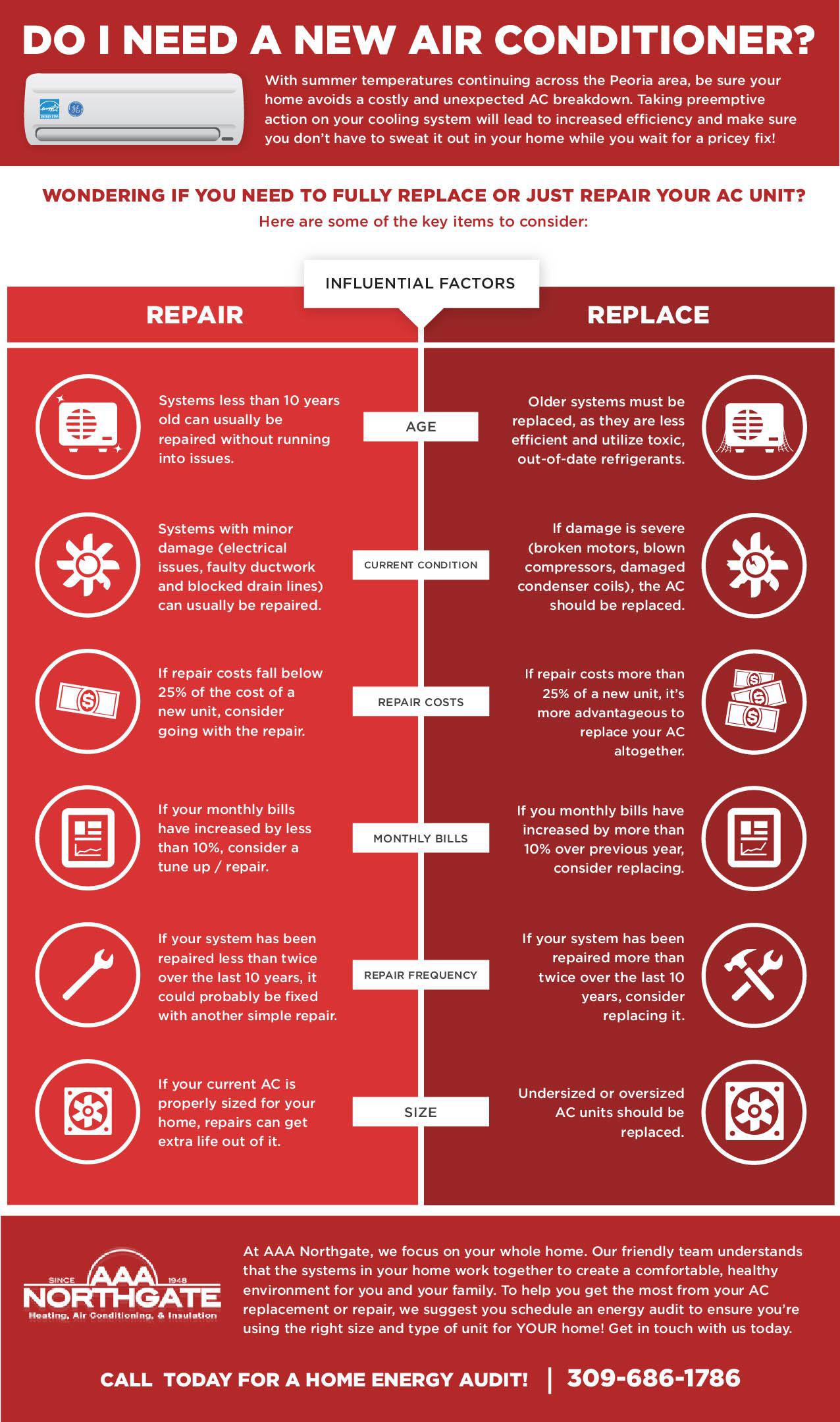 do i need a new ac unit infographic