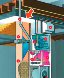 How to Tell if Dampers are Open or Closed