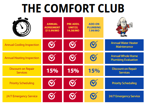 Comfort Club chart