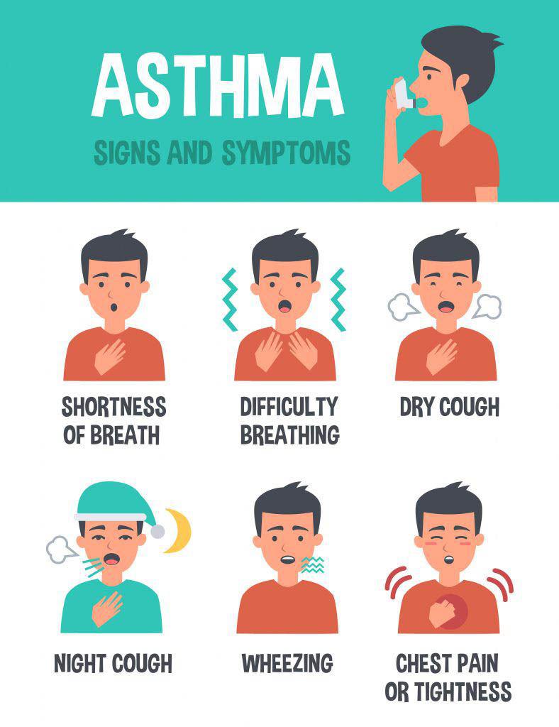 asthma signs and symptoms