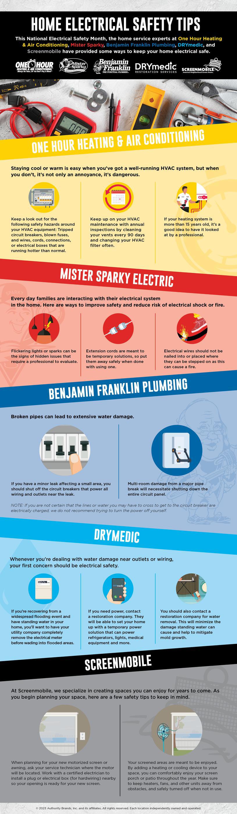 Trade Brands May Electrical Safety Month Infographic 1097810539-DR Ymedic