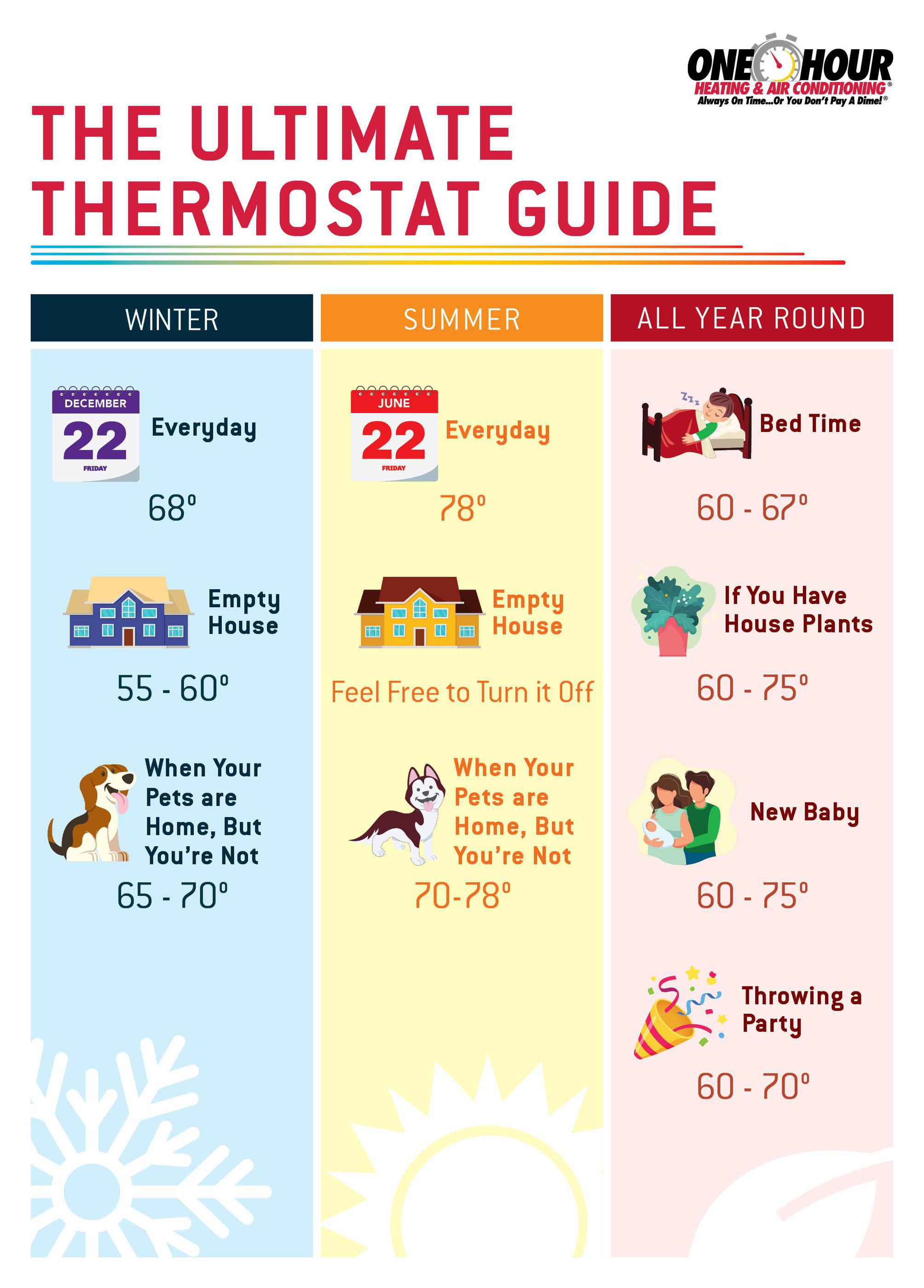 Ultimate Temperature Infographic