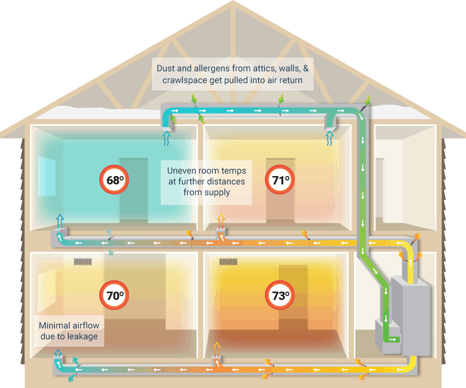 duct leakage infographic